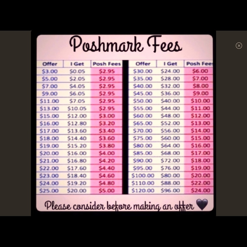 Poshmark share